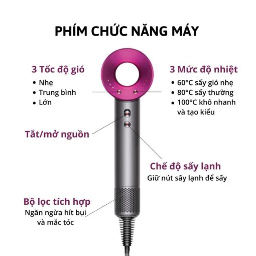 Leafless hair dryer 1600w công nghệ ion