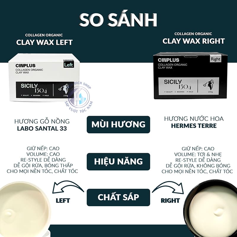 So sánh các loại sáp Cinplus bản LEFT và RIGHT từ Italy
