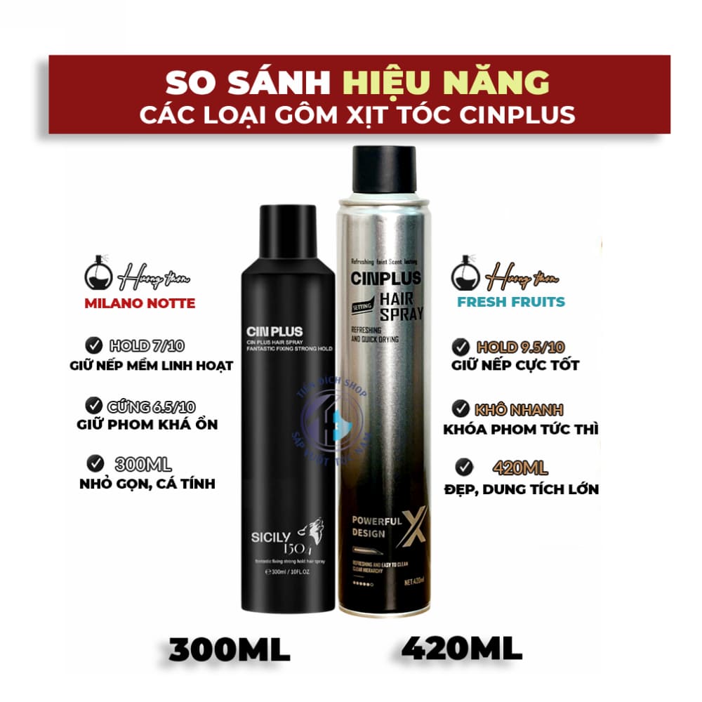 So sánh hiệu năng của gôm Cinplus 420ml và 300ml