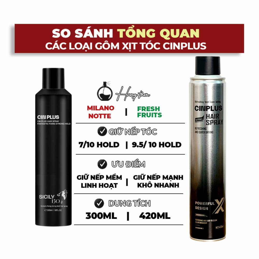 So sánh gôm Cinplus 420ml và Black 300ml chi tiết nhất
